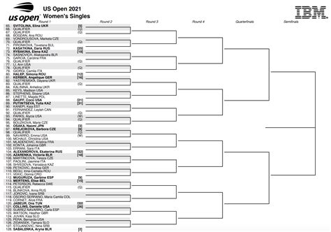 us open 2021 results|Live Scores .